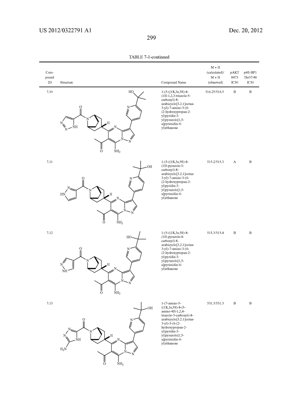 PYRAZOLO[1,5-a]PYRIMIDINE COMPOUNDS AS mTOR INHIBITORS - diagram, schematic, and image 300