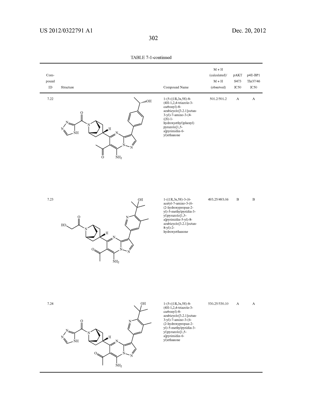 PYRAZOLO[1,5-a]PYRIMIDINE COMPOUNDS AS mTOR INHIBITORS - diagram, schematic, and image 303