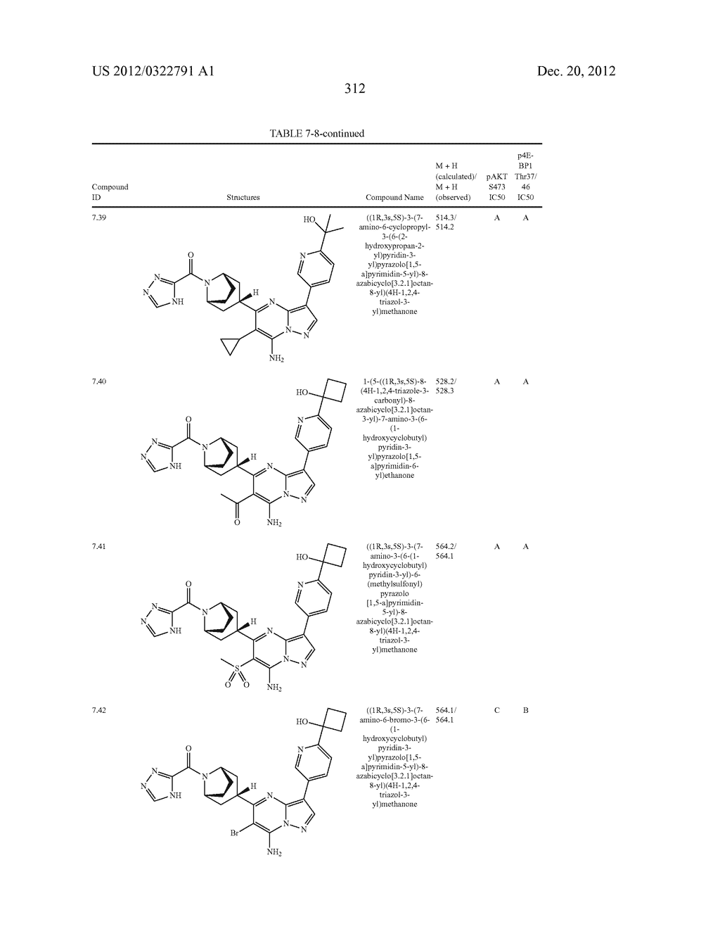 PYRAZOLO[1,5-a]PYRIMIDINE COMPOUNDS AS mTOR INHIBITORS - diagram, schematic, and image 313