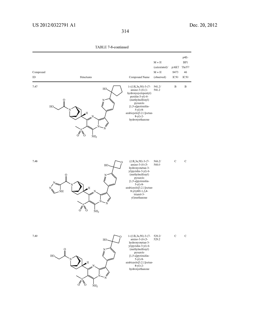 PYRAZOLO[1,5-a]PYRIMIDINE COMPOUNDS AS mTOR INHIBITORS - diagram, schematic, and image 315