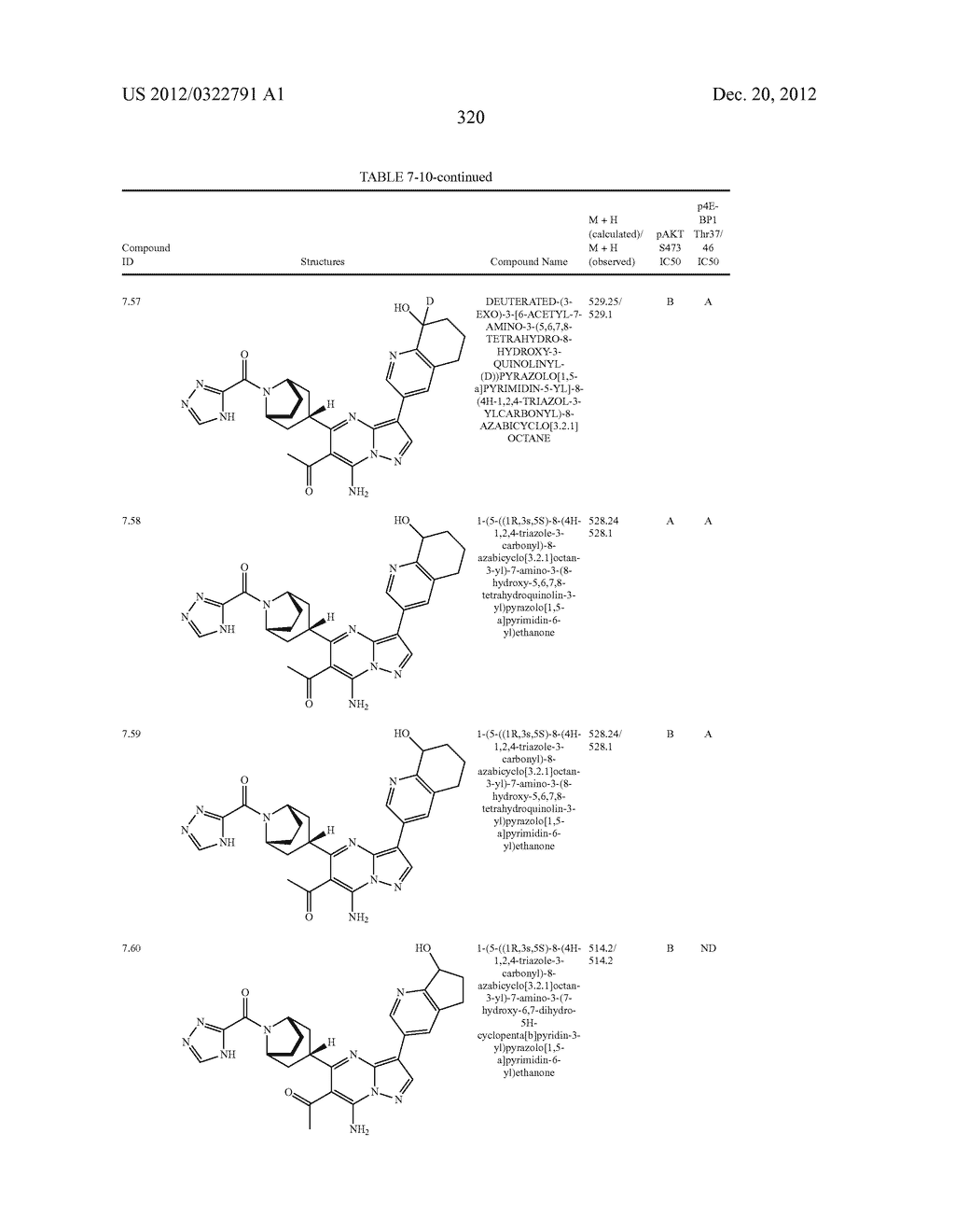 PYRAZOLO[1,5-a]PYRIMIDINE COMPOUNDS AS mTOR INHIBITORS - diagram, schematic, and image 321
