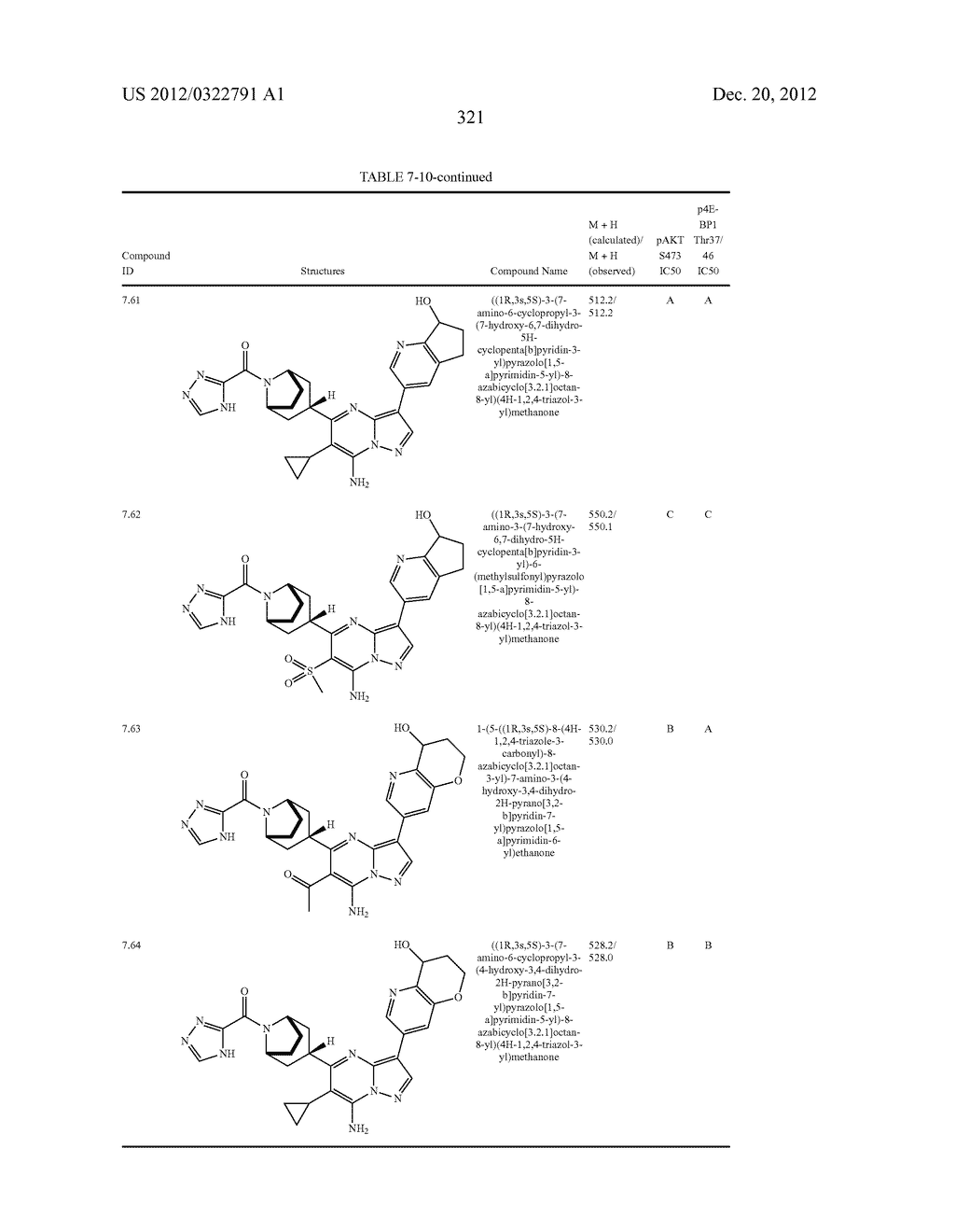 PYRAZOLO[1,5-a]PYRIMIDINE COMPOUNDS AS mTOR INHIBITORS - diagram, schematic, and image 322