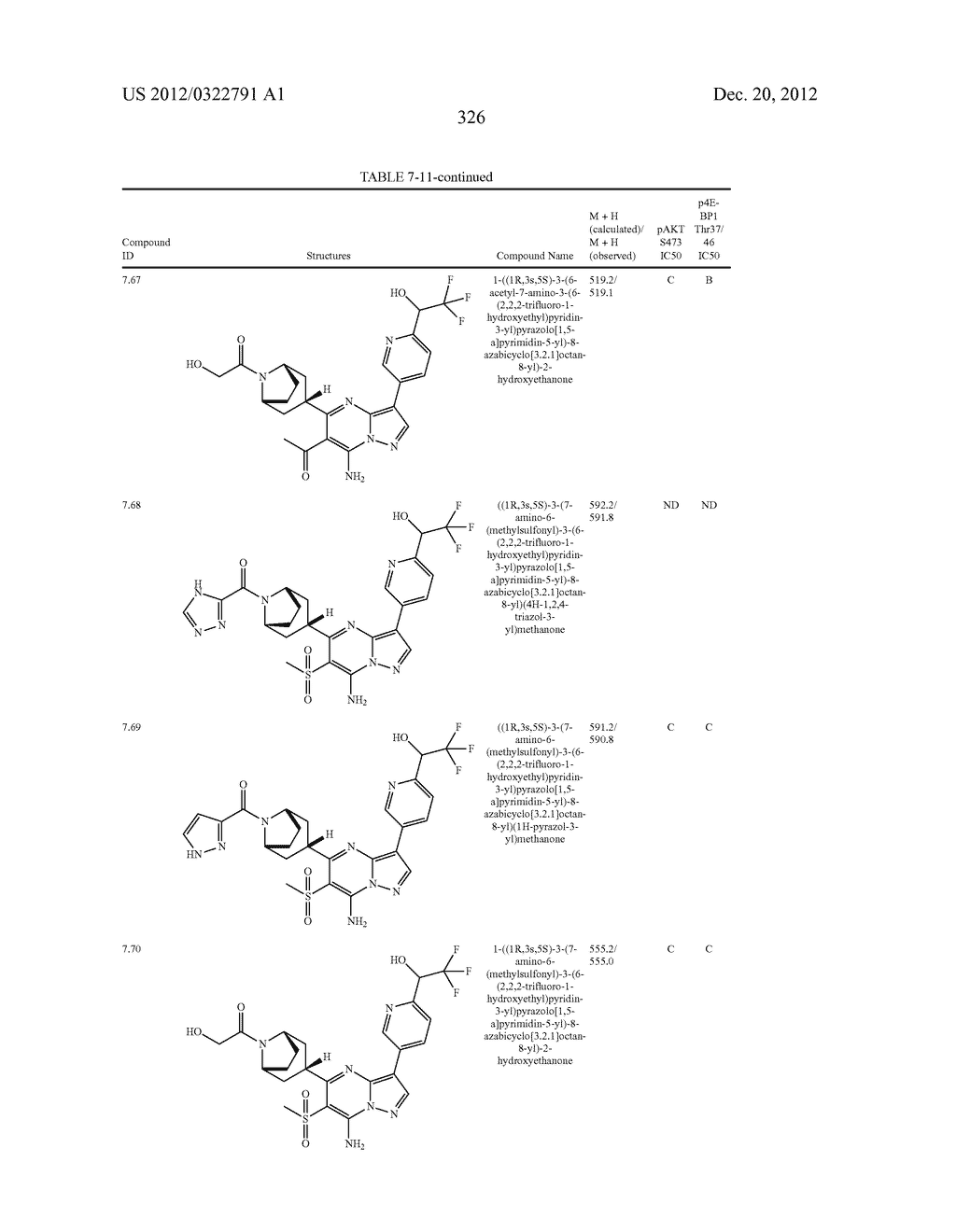 PYRAZOLO[1,5-a]PYRIMIDINE COMPOUNDS AS mTOR INHIBITORS - diagram, schematic, and image 327