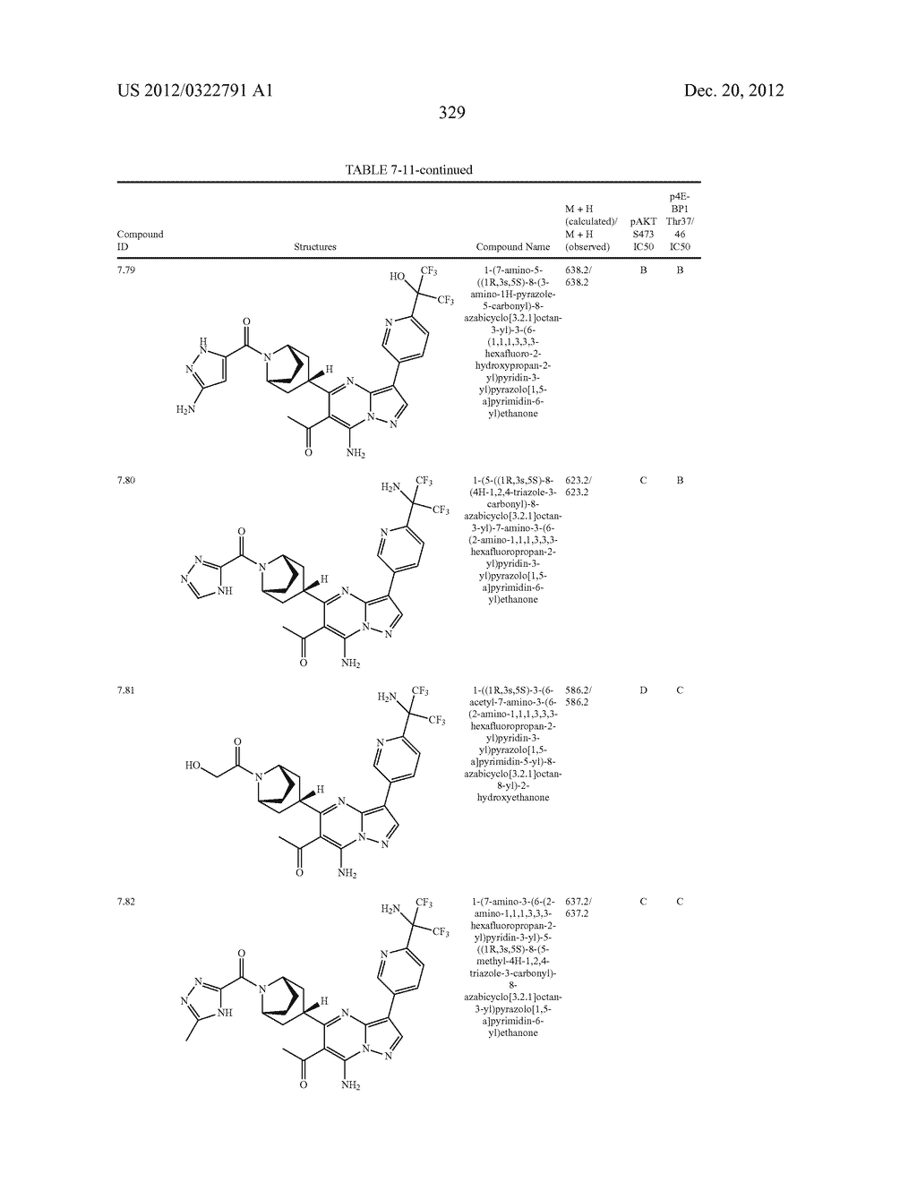 PYRAZOLO[1,5-a]PYRIMIDINE COMPOUNDS AS mTOR INHIBITORS - diagram, schematic, and image 330