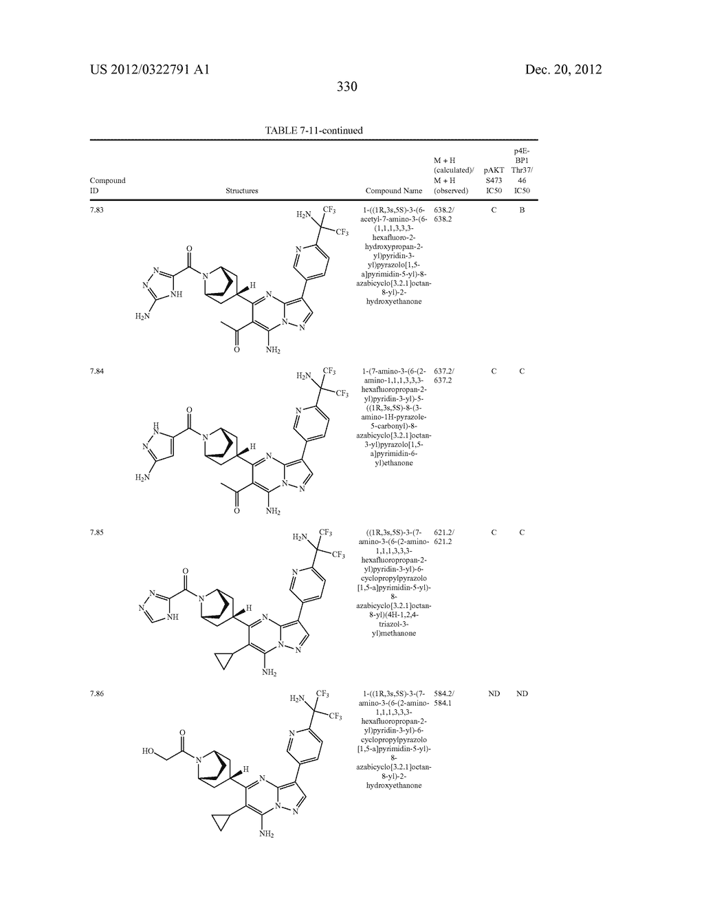PYRAZOLO[1,5-a]PYRIMIDINE COMPOUNDS AS mTOR INHIBITORS - diagram, schematic, and image 331