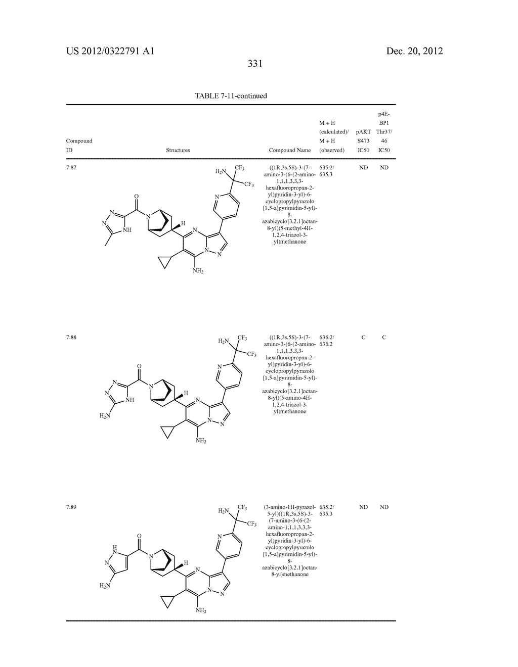 PYRAZOLO[1,5-a]PYRIMIDINE COMPOUNDS AS mTOR INHIBITORS - diagram, schematic, and image 332