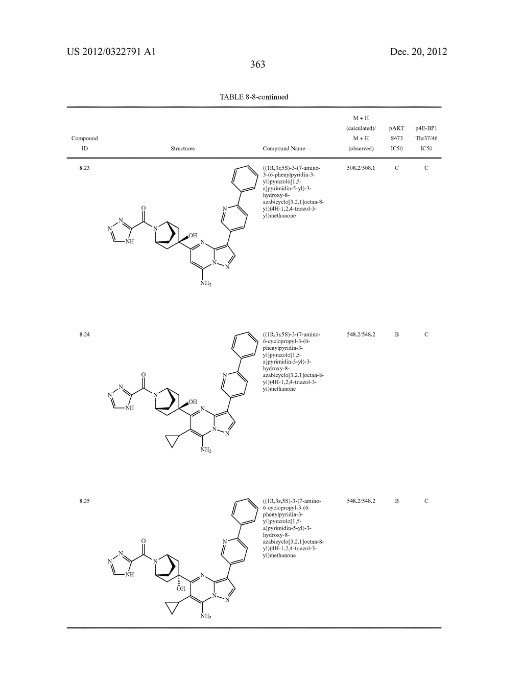 PYRAZOLO[1,5-a]PYRIMIDINE COMPOUNDS AS mTOR INHIBITORS - diagram, schematic, and image 364