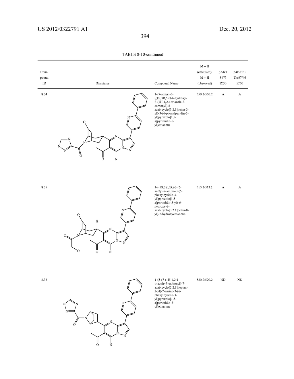 PYRAZOLO[1,5-a]PYRIMIDINE COMPOUNDS AS mTOR INHIBITORS - diagram, schematic, and image 395
