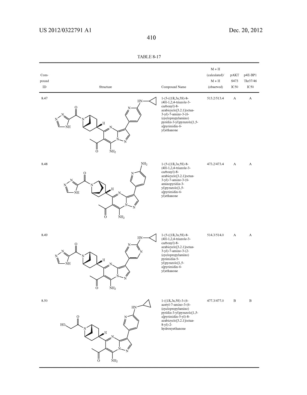 PYRAZOLO[1,5-a]PYRIMIDINE COMPOUNDS AS mTOR INHIBITORS - diagram, schematic, and image 411
