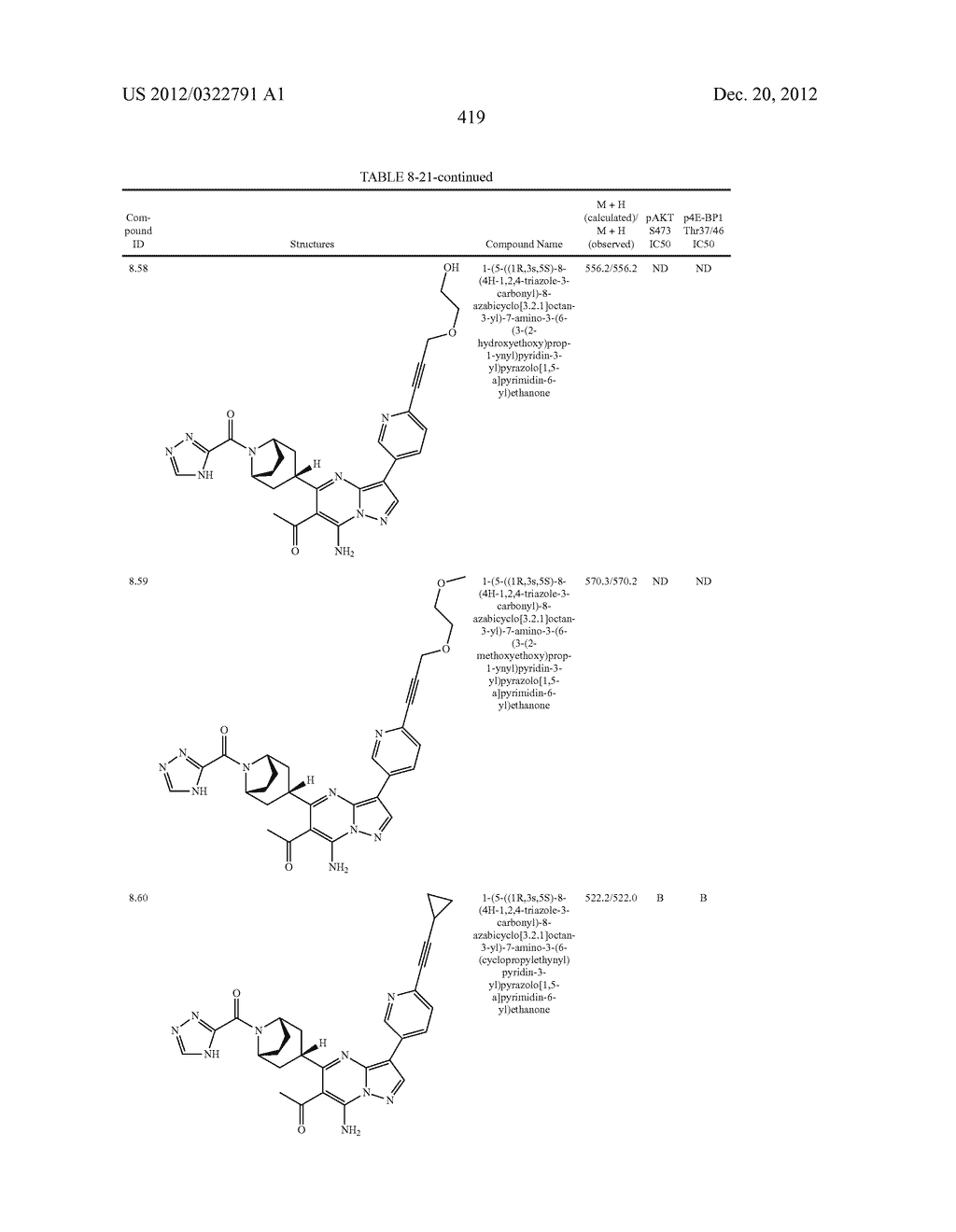 PYRAZOLO[1,5-a]PYRIMIDINE COMPOUNDS AS mTOR INHIBITORS - diagram, schematic, and image 420