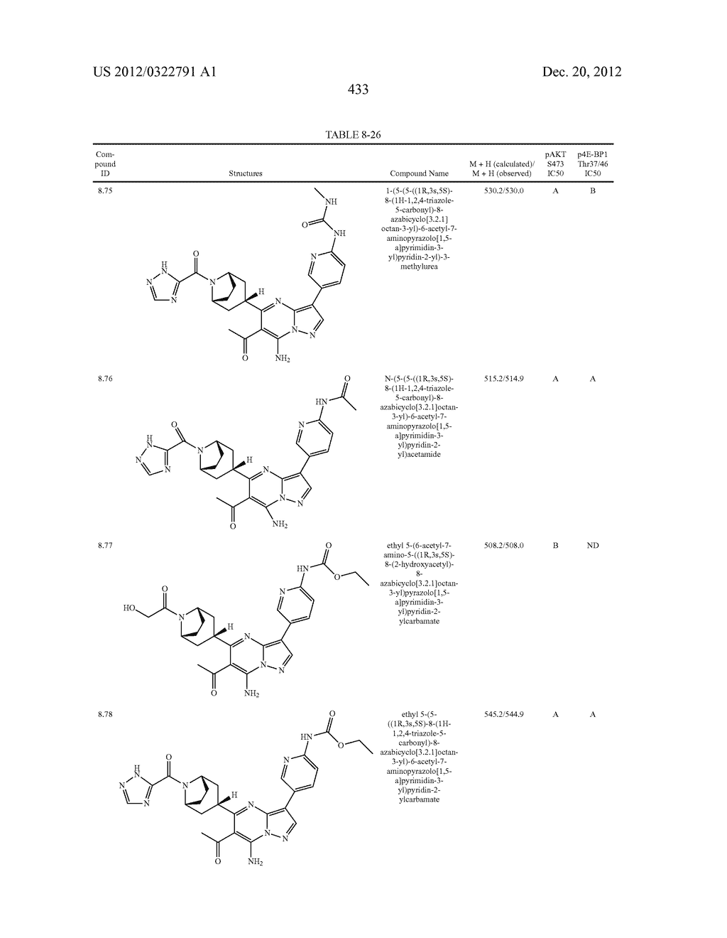 PYRAZOLO[1,5-a]PYRIMIDINE COMPOUNDS AS mTOR INHIBITORS - diagram, schematic, and image 434