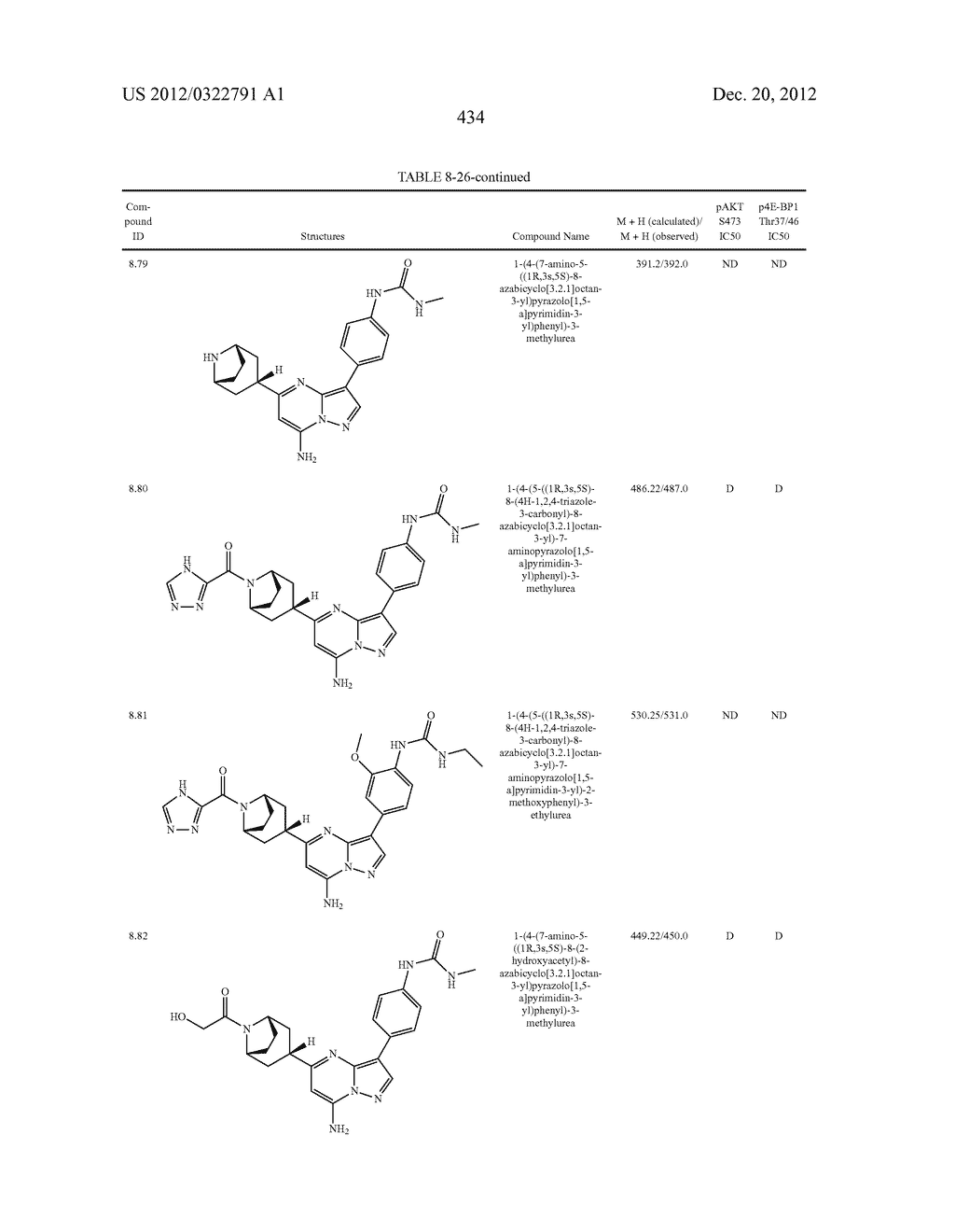 PYRAZOLO[1,5-a]PYRIMIDINE COMPOUNDS AS mTOR INHIBITORS - diagram, schematic, and image 435