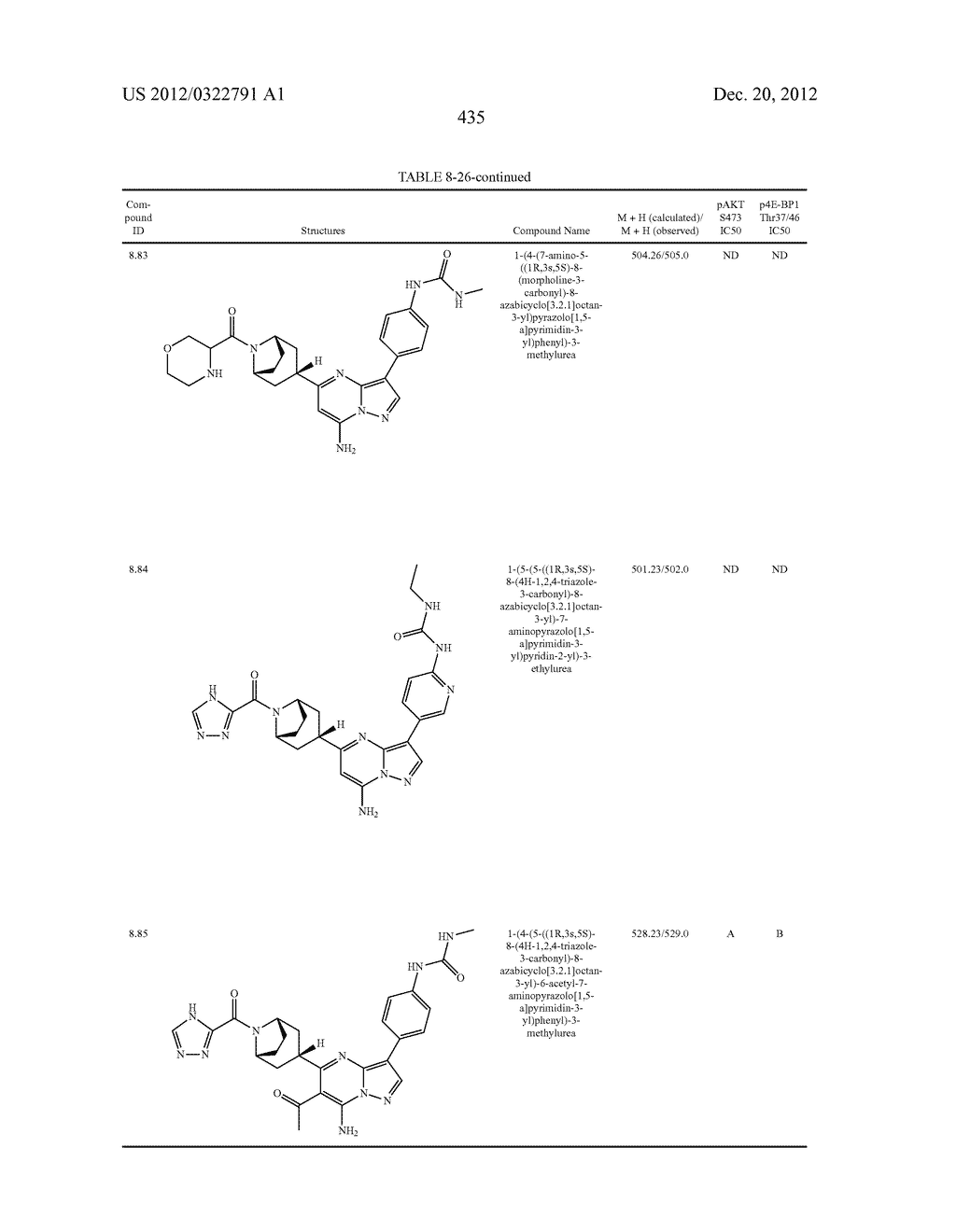 PYRAZOLO[1,5-a]PYRIMIDINE COMPOUNDS AS mTOR INHIBITORS - diagram, schematic, and image 436