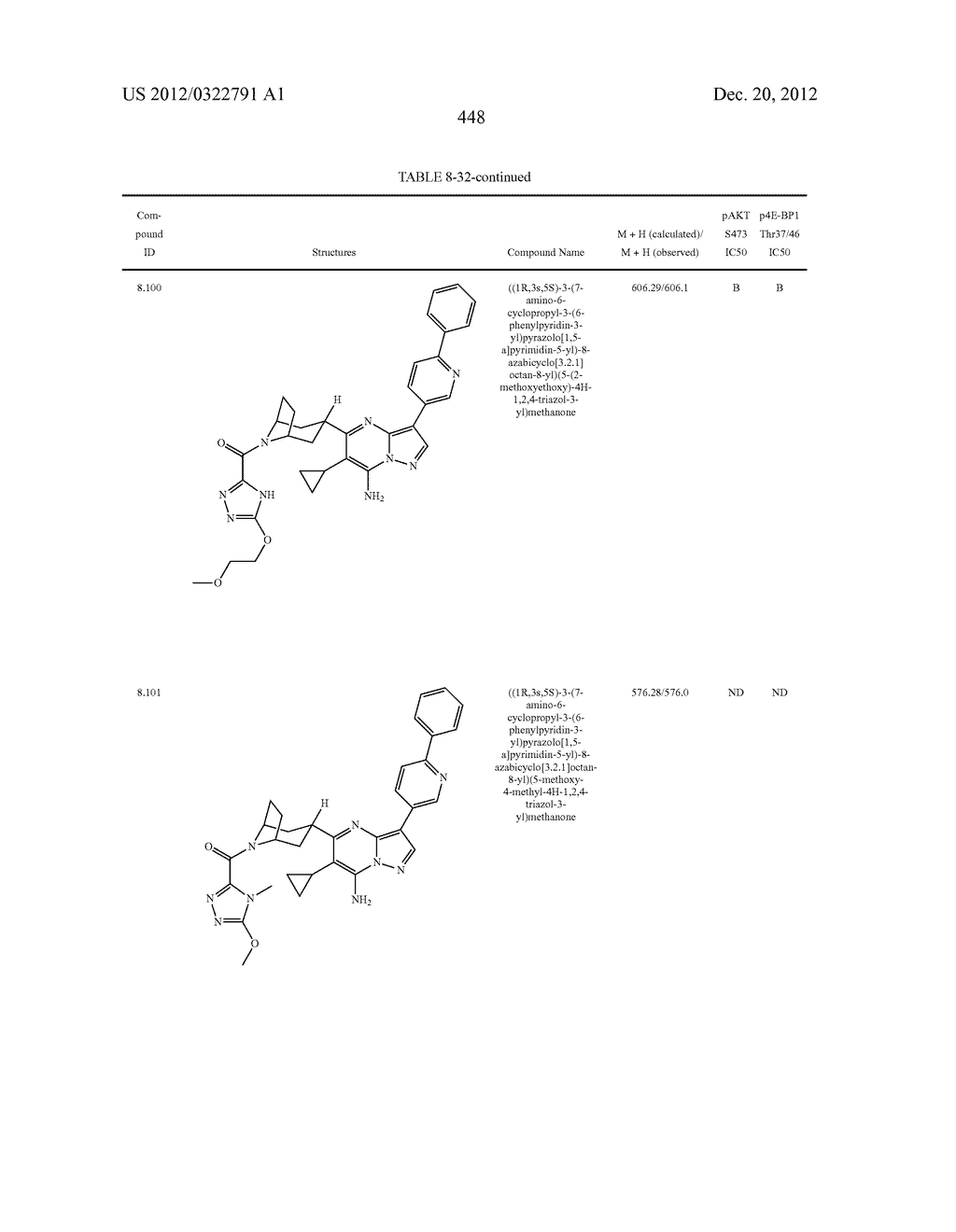 PYRAZOLO[1,5-a]PYRIMIDINE COMPOUNDS AS mTOR INHIBITORS - diagram, schematic, and image 449