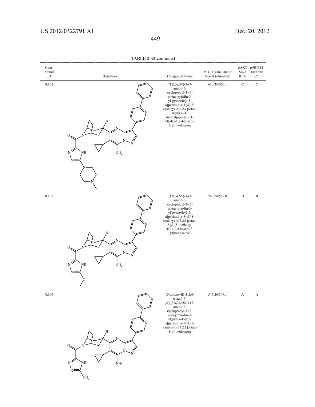 PYRAZOLO[1,5-a]PYRIMIDINE COMPOUNDS AS mTOR INHIBITORS - diagram, schematic, and image 450