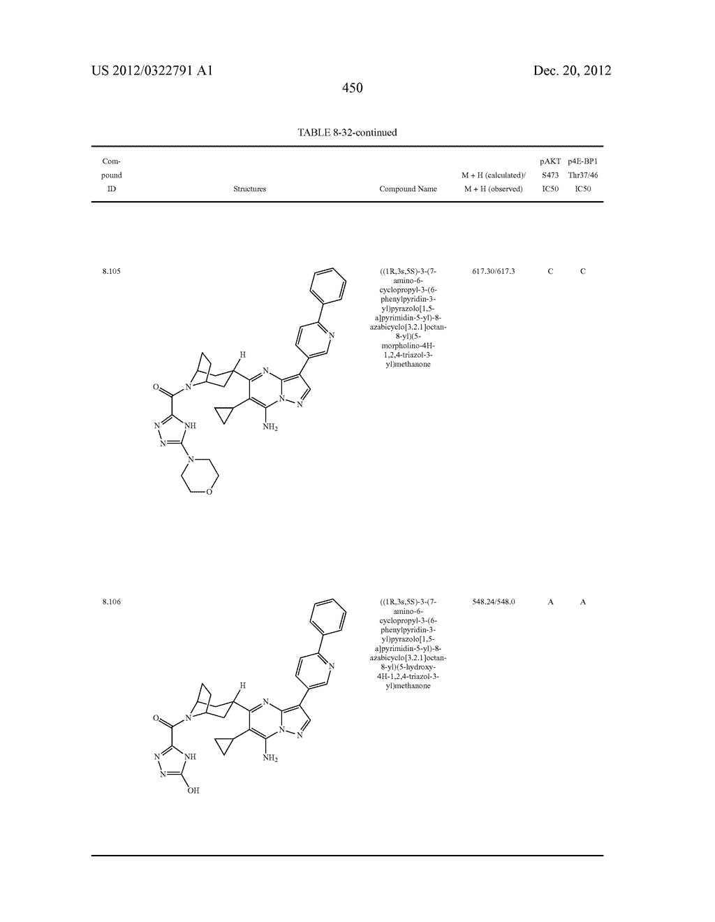 PYRAZOLO[1,5-a]PYRIMIDINE COMPOUNDS AS mTOR INHIBITORS - diagram, schematic, and image 451