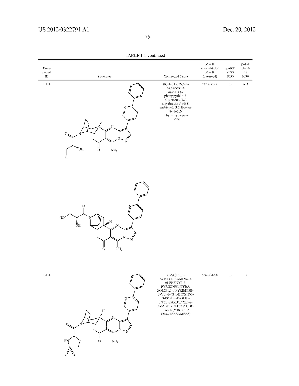 PYRAZOLO[1,5-a]PYRIMIDINE COMPOUNDS AS mTOR INHIBITORS - diagram, schematic, and image 76