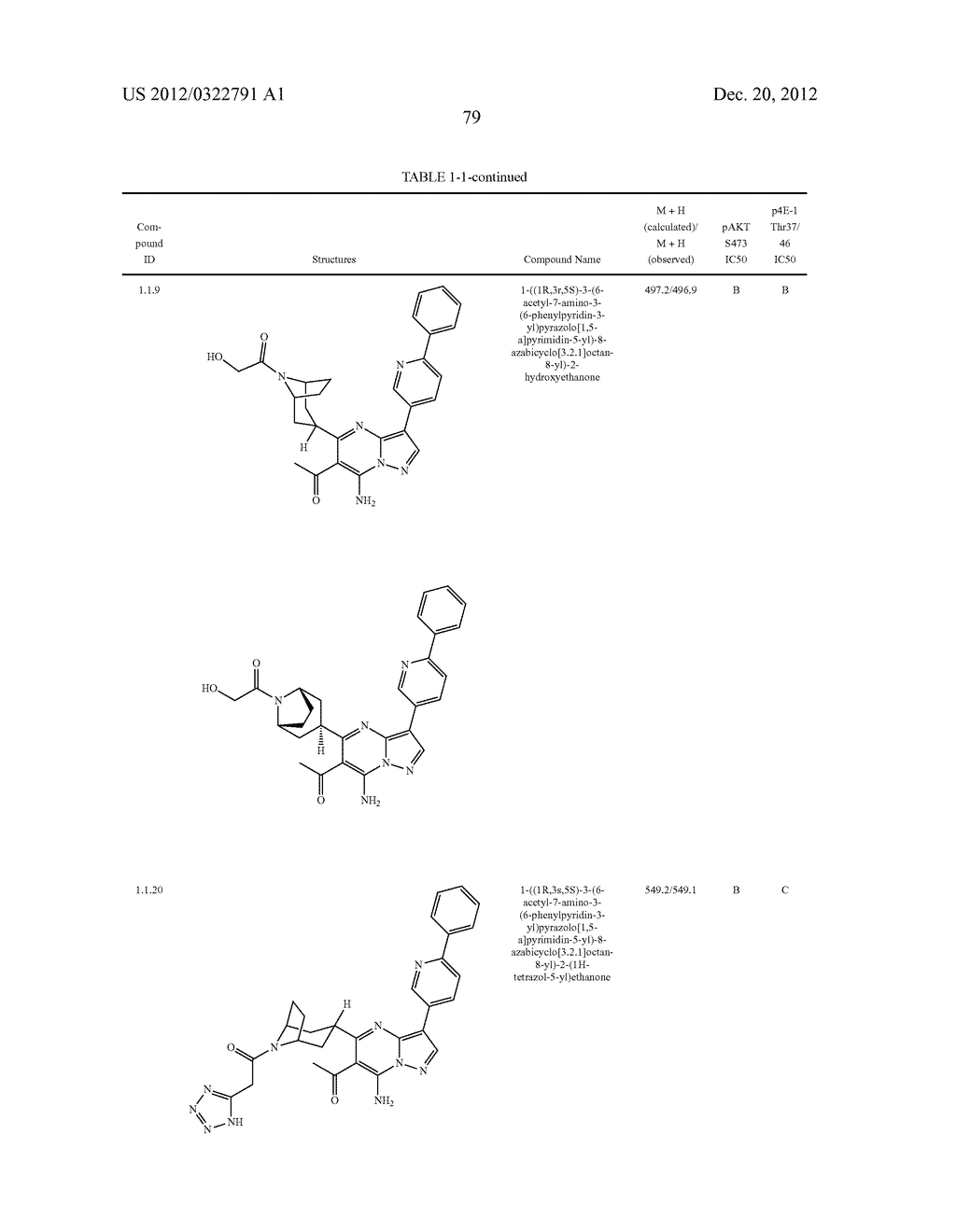 PYRAZOLO[1,5-a]PYRIMIDINE COMPOUNDS AS mTOR INHIBITORS - diagram, schematic, and image 80