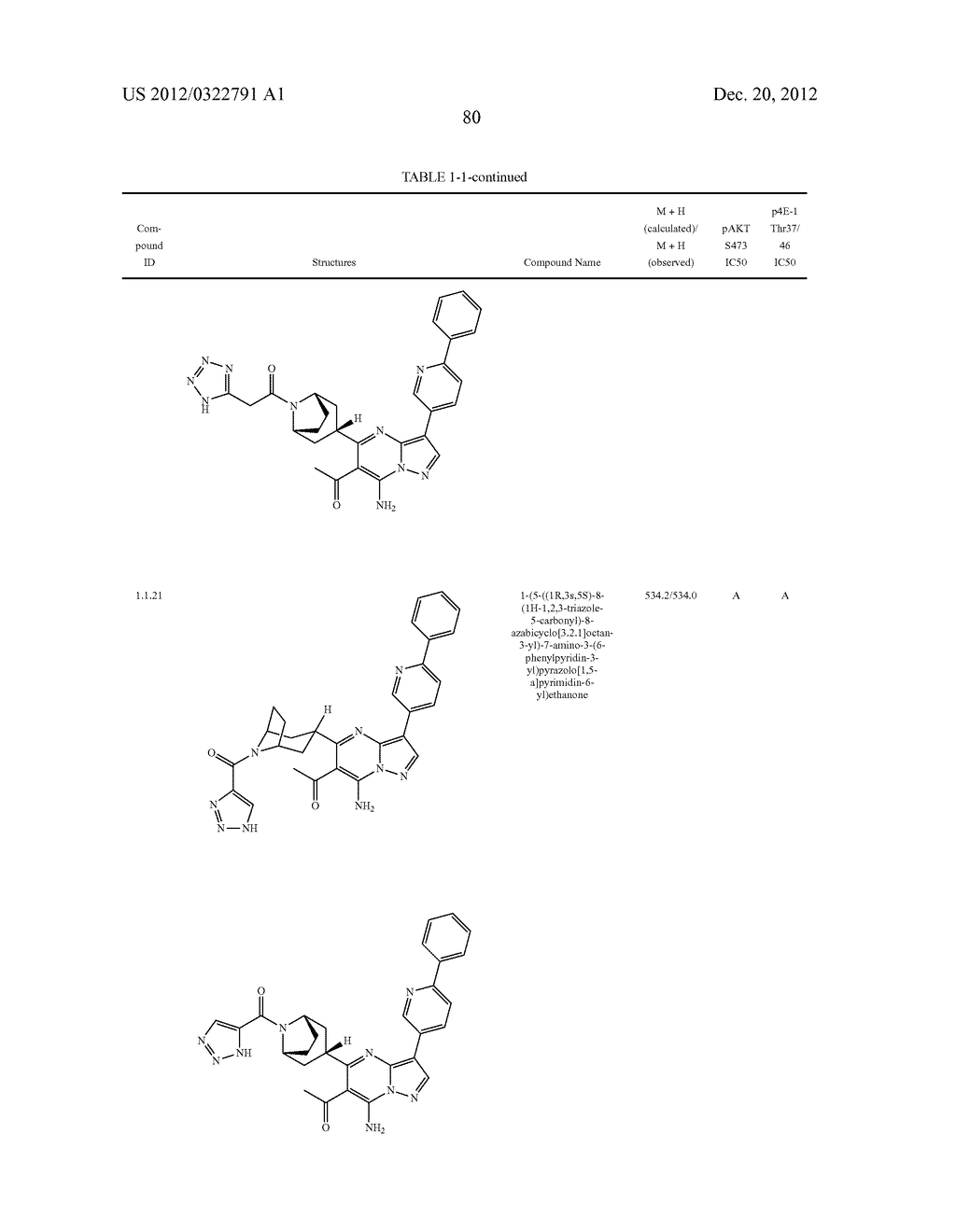 PYRAZOLO[1,5-a]PYRIMIDINE COMPOUNDS AS mTOR INHIBITORS - diagram, schematic, and image 81
