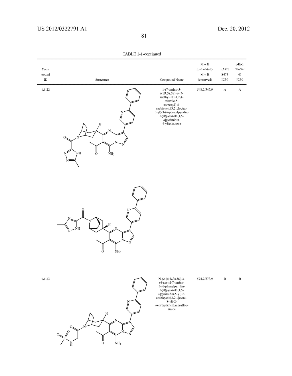PYRAZOLO[1,5-a]PYRIMIDINE COMPOUNDS AS mTOR INHIBITORS - diagram, schematic, and image 82