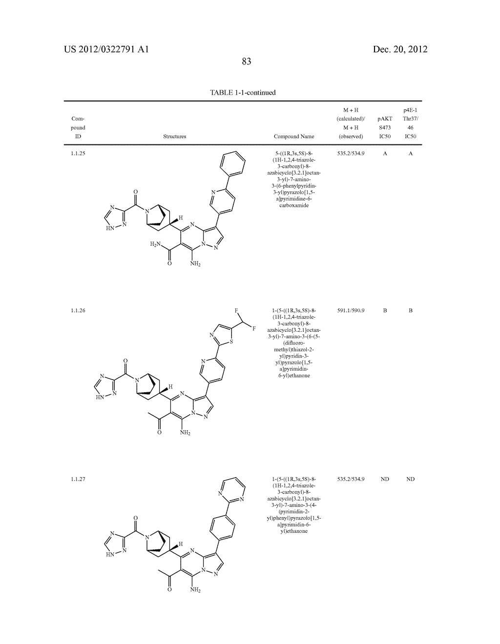 PYRAZOLO[1,5-a]PYRIMIDINE COMPOUNDS AS mTOR INHIBITORS - diagram, schematic, and image 84