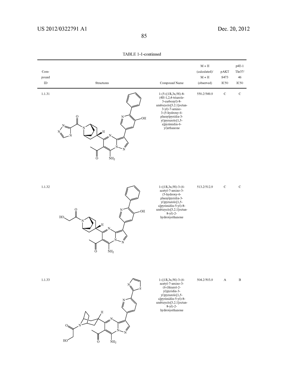 PYRAZOLO[1,5-a]PYRIMIDINE COMPOUNDS AS mTOR INHIBITORS - diagram, schematic, and image 86