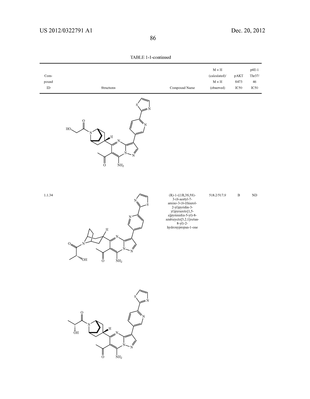 PYRAZOLO[1,5-a]PYRIMIDINE COMPOUNDS AS mTOR INHIBITORS - diagram, schematic, and image 87