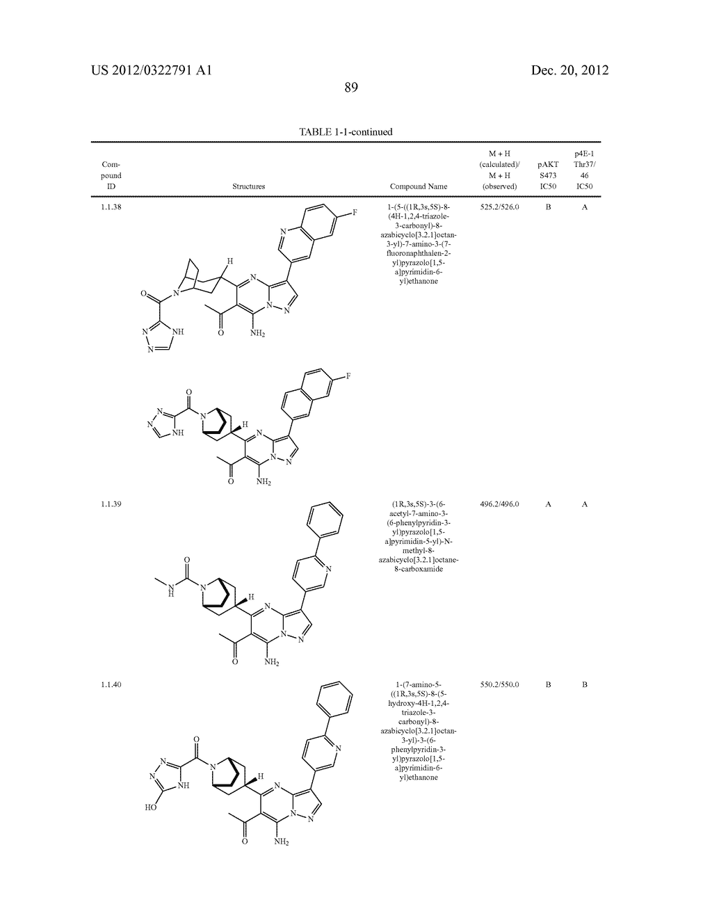 PYRAZOLO[1,5-a]PYRIMIDINE COMPOUNDS AS mTOR INHIBITORS - diagram, schematic, and image 90