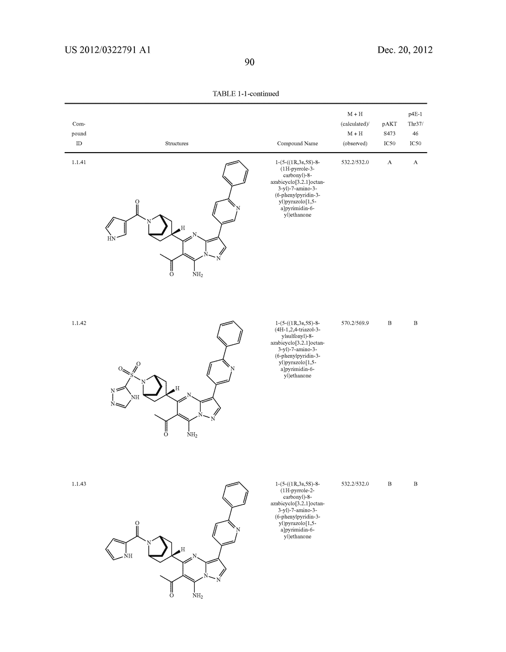 PYRAZOLO[1,5-a]PYRIMIDINE COMPOUNDS AS mTOR INHIBITORS - diagram, schematic, and image 91