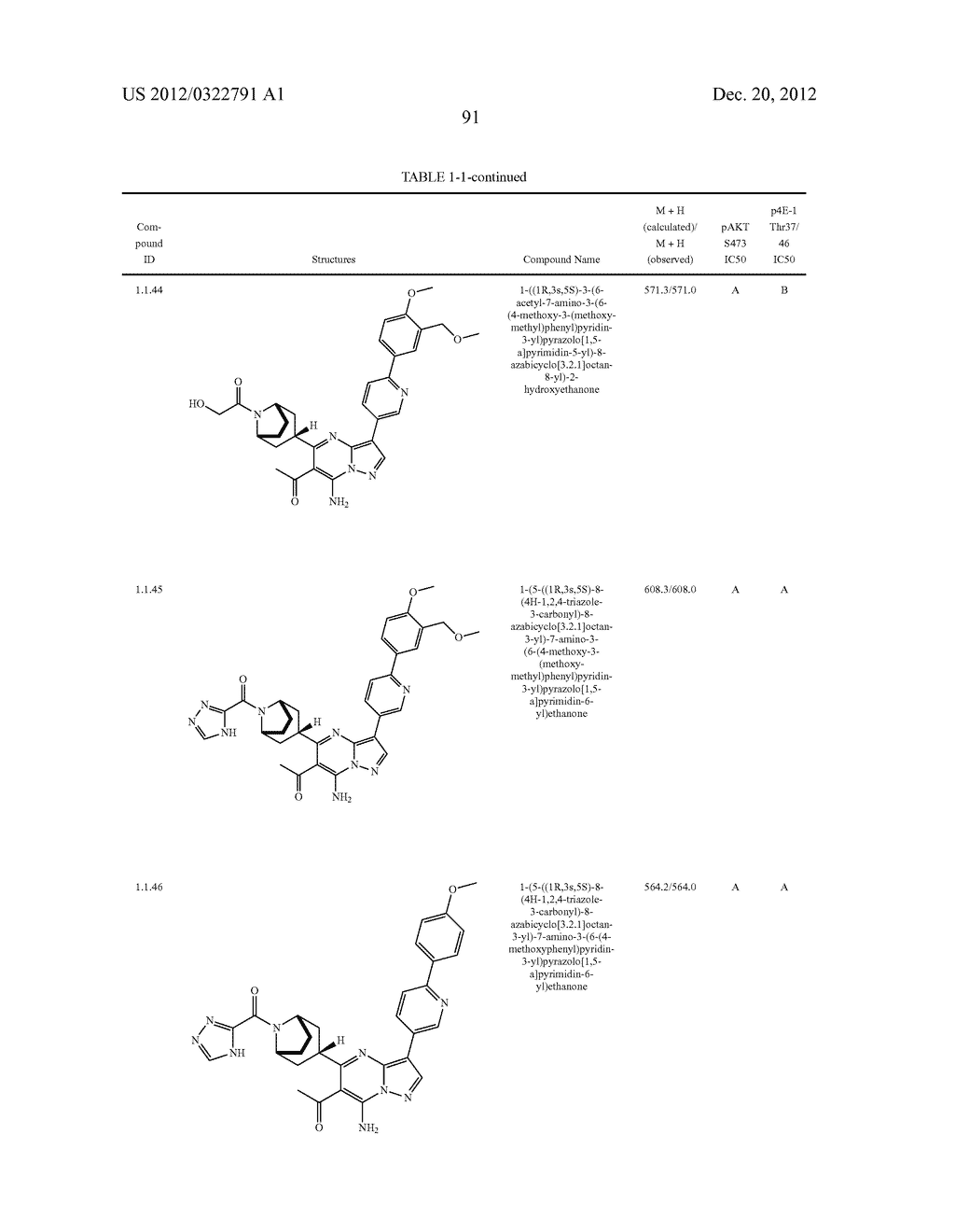 PYRAZOLO[1,5-a]PYRIMIDINE COMPOUNDS AS mTOR INHIBITORS - diagram, schematic, and image 92