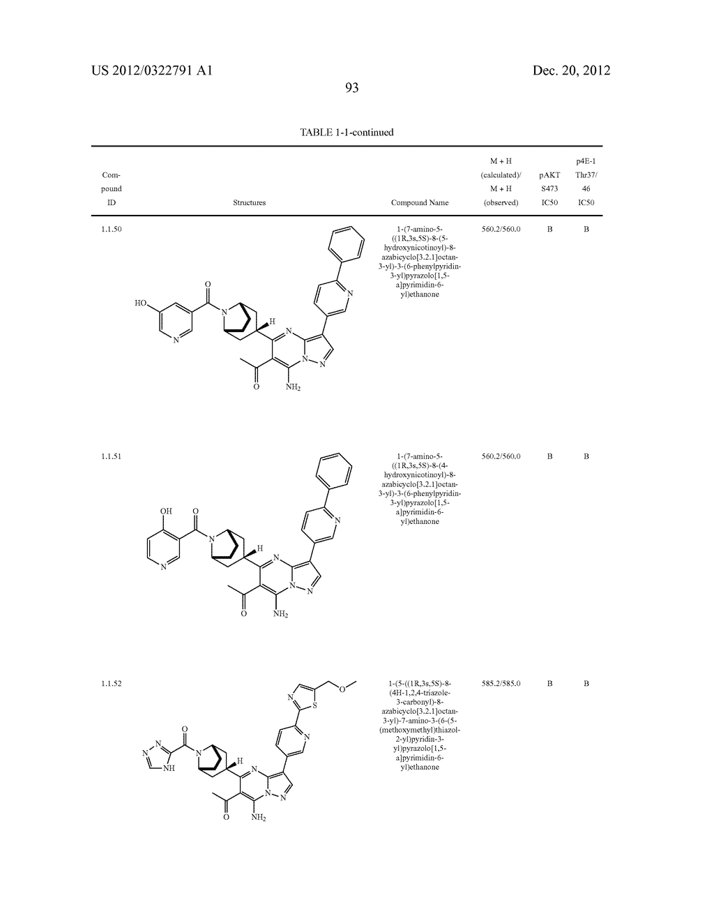 PYRAZOLO[1,5-a]PYRIMIDINE COMPOUNDS AS mTOR INHIBITORS - diagram, schematic, and image 94