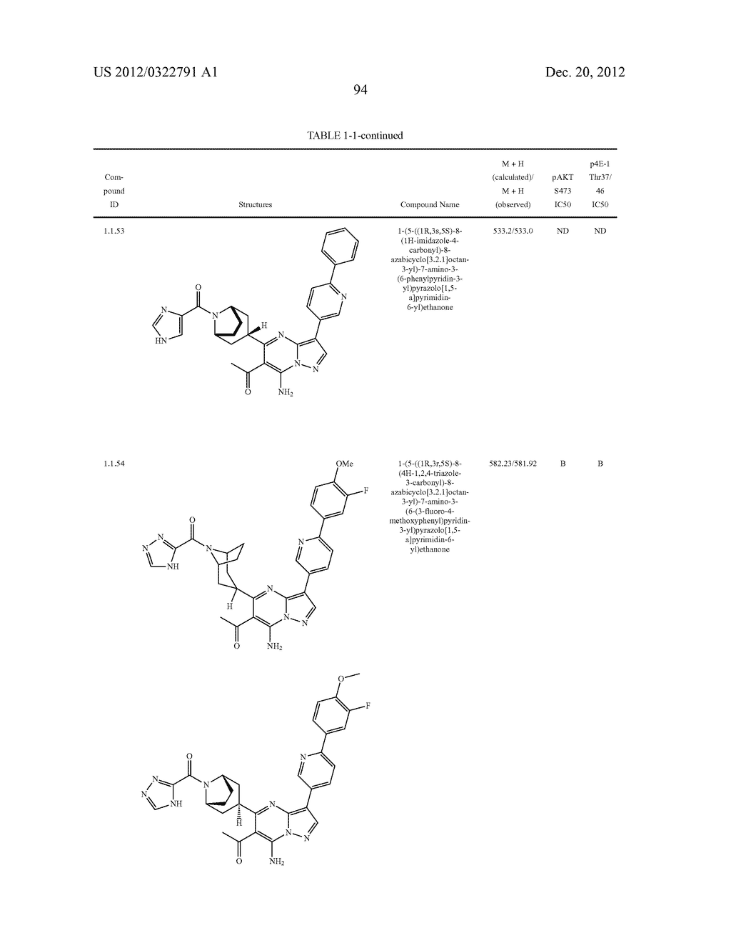 PYRAZOLO[1,5-a]PYRIMIDINE COMPOUNDS AS mTOR INHIBITORS - diagram, schematic, and image 95