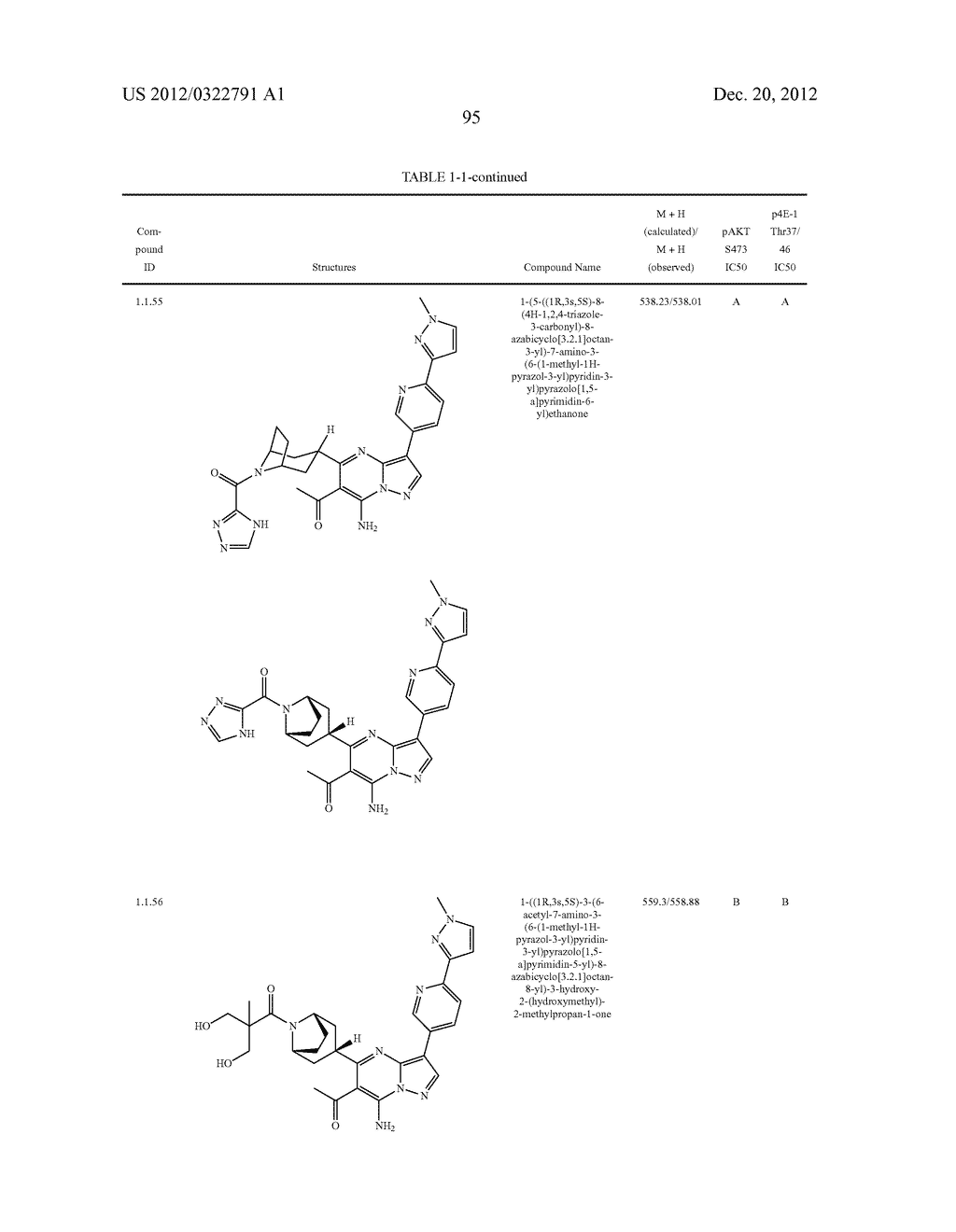 PYRAZOLO[1,5-a]PYRIMIDINE COMPOUNDS AS mTOR INHIBITORS - diagram, schematic, and image 96