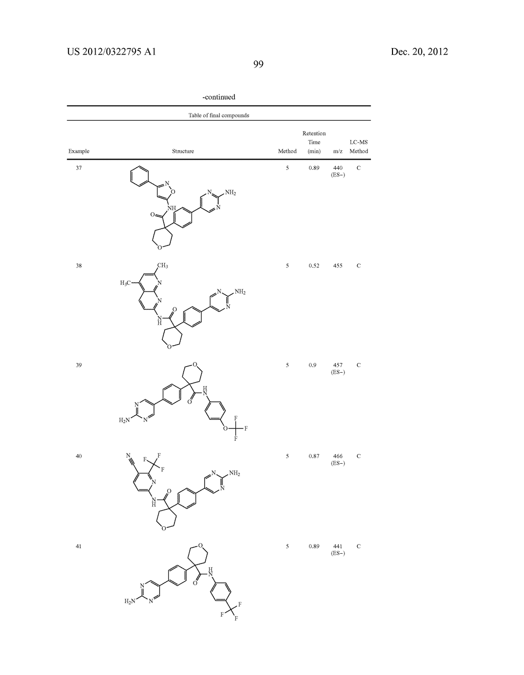 BIARYLAMIDE INHIBITORS OF LEUKOTRIENE PRODUCTION - diagram, schematic, and image 100