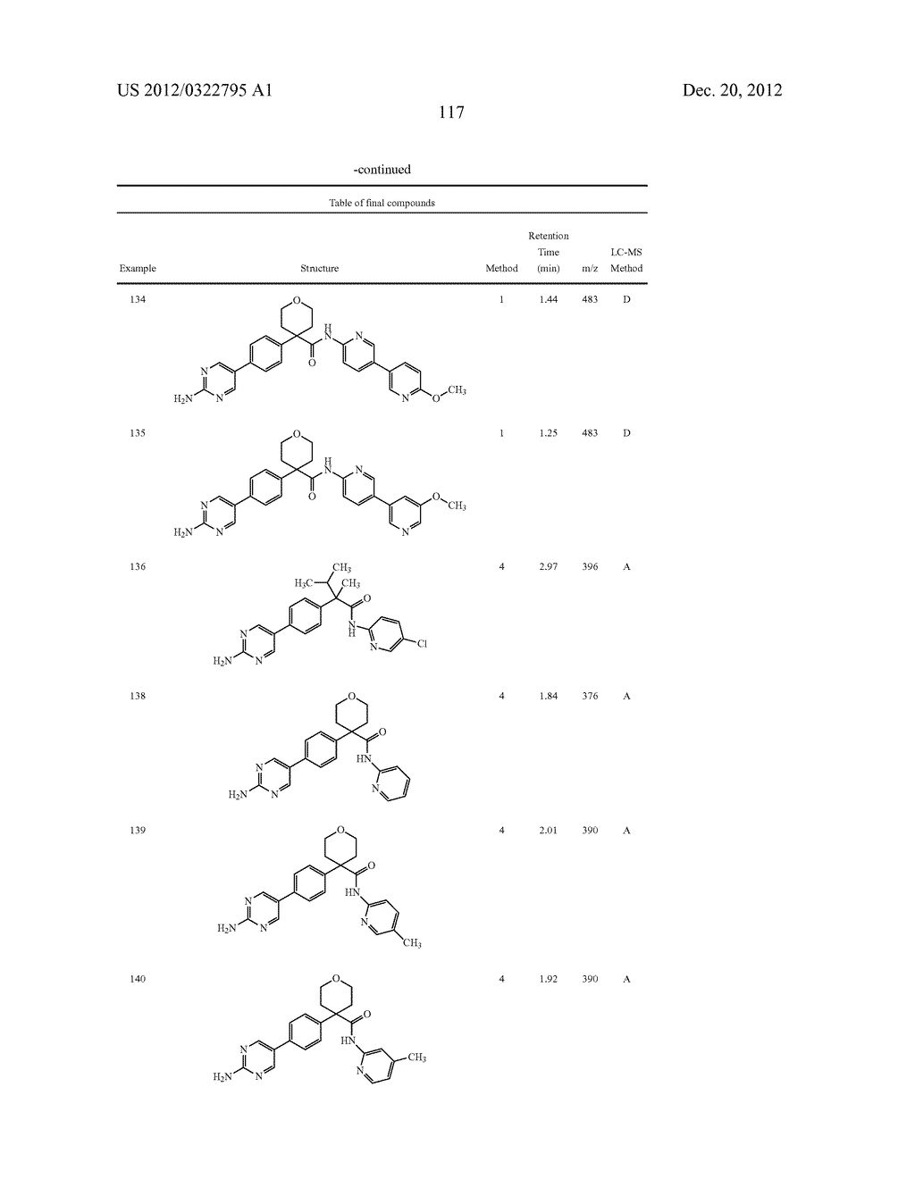 BIARYLAMIDE INHIBITORS OF LEUKOTRIENE PRODUCTION - diagram, schematic, and image 118