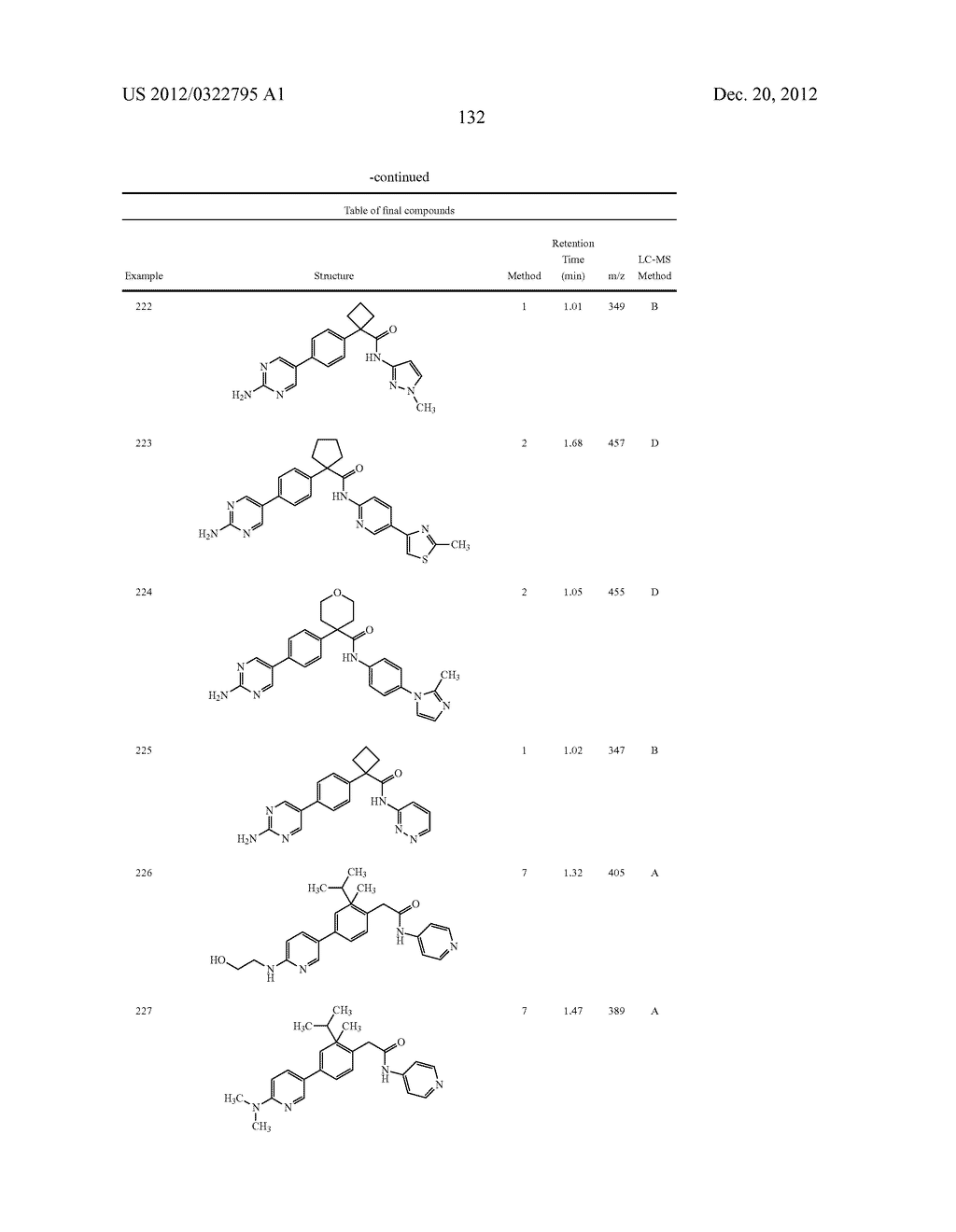 BIARYLAMIDE INHIBITORS OF LEUKOTRIENE PRODUCTION - diagram, schematic, and image 133