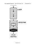 SELECTIVE BETA-GLUCURONIDASE INHIBITORS AS A TREATMENT FOR SIDE EFFECTS OF     CAMPTOTHECIN ANTINEOPLASTIC AGENTS diagram and image