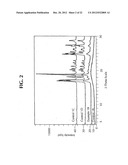 PHARMACEUTICAL COMPOSITIONS OF SEMI-ORDERED DRUGS AND POLYMERS diagram and image