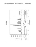 PHARMACEUTICAL COMPOSITIONS OF SEMI-ORDERED DRUGS AND POLYMERS diagram and image