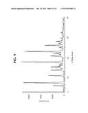 PHARMACEUTICAL COMPOSITIONS OF SEMI-ORDERED DRUGS AND POLYMERS diagram and image