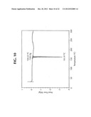 PHARMACEUTICAL COMPOSITIONS OF SEMI-ORDERED DRUGS AND POLYMERS diagram and image