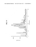 PHARMACEUTICAL COMPOSITIONS OF SEMI-ORDERED DRUGS AND POLYMERS diagram and image