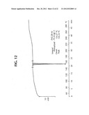 PHARMACEUTICAL COMPOSITIONS OF SEMI-ORDERED DRUGS AND POLYMERS diagram and image