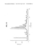 PHARMACEUTICAL COMPOSITIONS OF SEMI-ORDERED DRUGS AND POLYMERS diagram and image