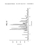 PHARMACEUTICAL COMPOSITIONS OF SEMI-ORDERED DRUGS AND POLYMERS diagram and image