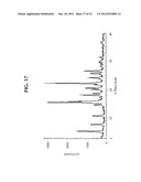 PHARMACEUTICAL COMPOSITIONS OF SEMI-ORDERED DRUGS AND POLYMERS diagram and image