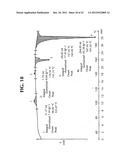 PHARMACEUTICAL COMPOSITIONS OF SEMI-ORDERED DRUGS AND POLYMERS diagram and image