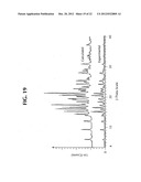 PHARMACEUTICAL COMPOSITIONS OF SEMI-ORDERED DRUGS AND POLYMERS diagram and image