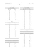 PHARMACEUTICAL COMPOSITIONS OF SEMI-ORDERED DRUGS AND POLYMERS diagram and image