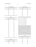 PHARMACEUTICAL COMPOSITIONS OF SEMI-ORDERED DRUGS AND POLYMERS diagram and image